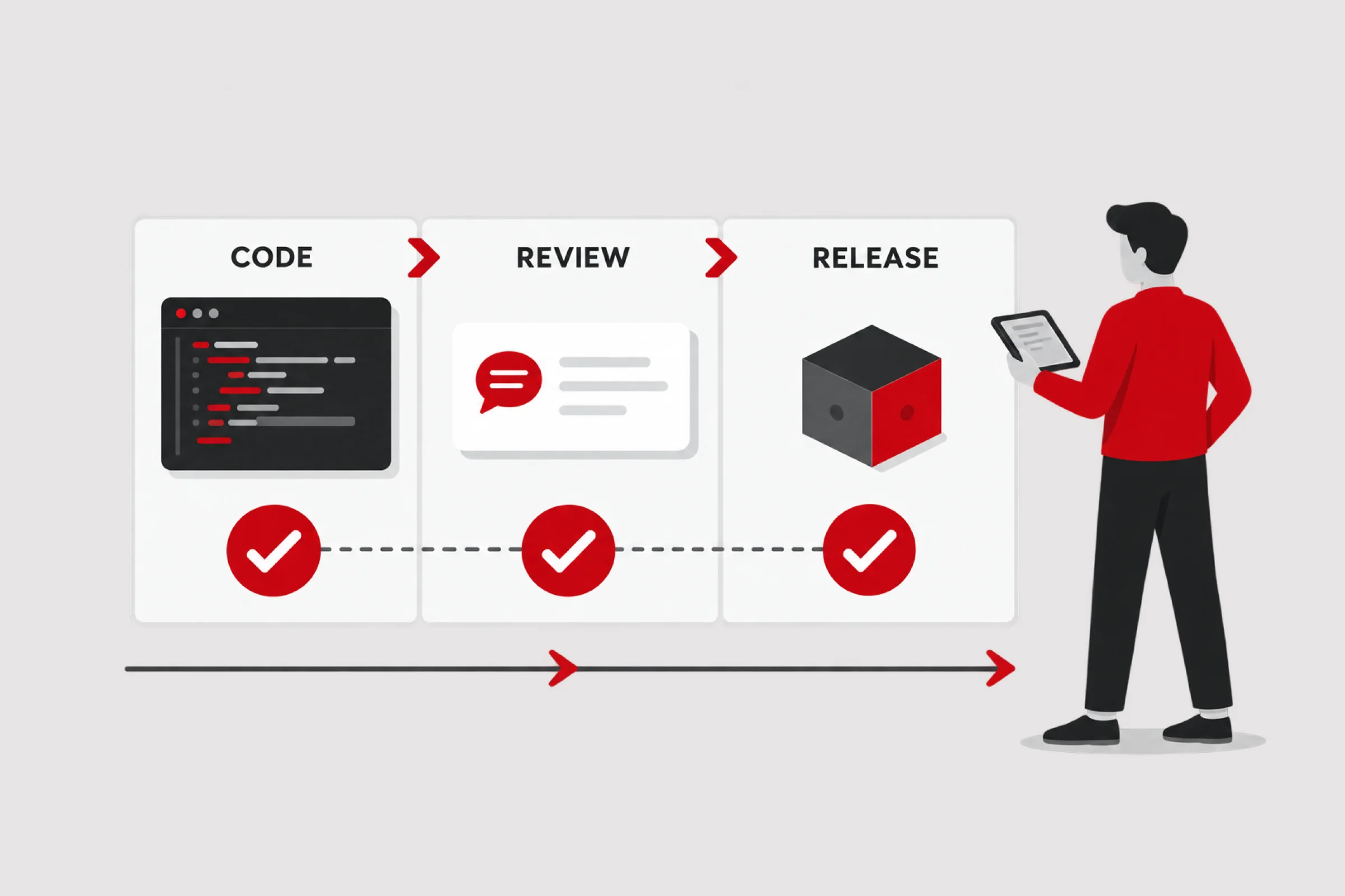 Accelerating software development with agentic AI solutions
